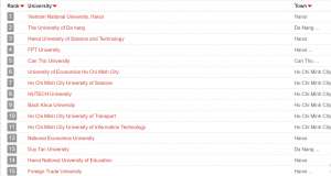 Hệ thống xếp hạng giáo dục đại học quốc tế uniRank