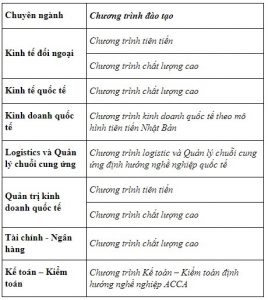 Chương trình giảng dạy
